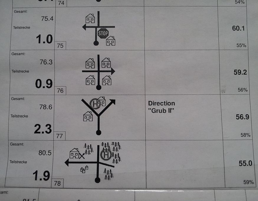 Roadbook a note